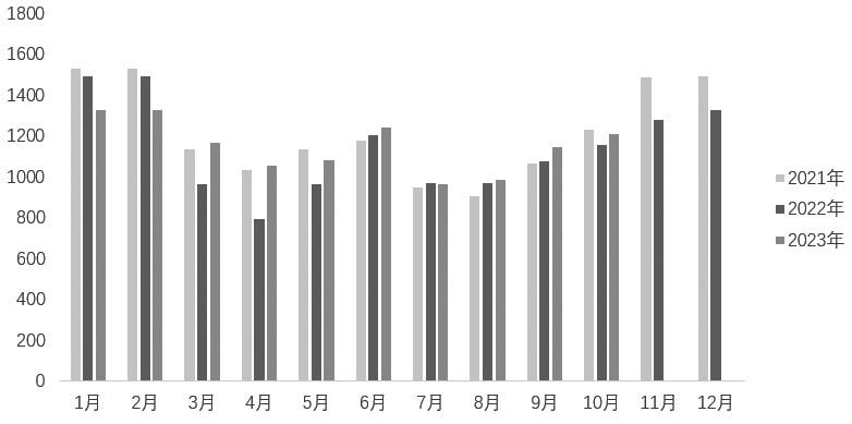 棉花供应保持充裕 未来走势整体偏乐观