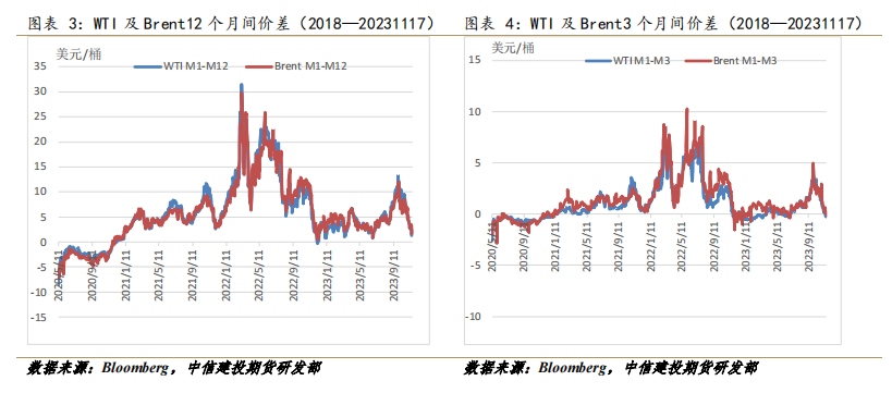 {}原油：需求端低迷拖累油价，换月加剧波动,第2张