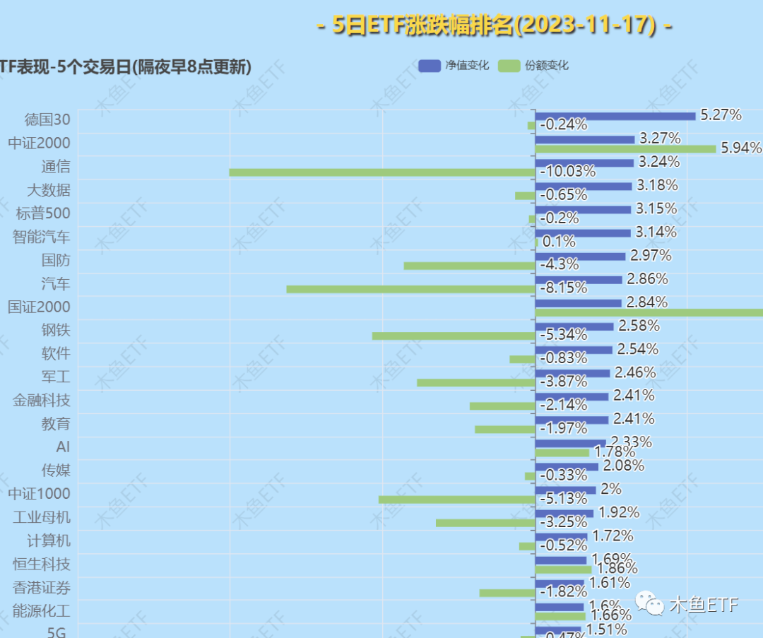 一周ETF市场：郭嘉队调仓上证50？跪求长线资金买账