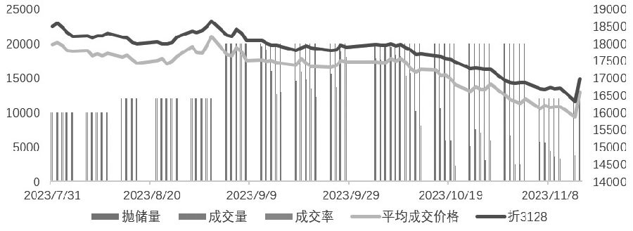 棉花供应保持充裕 未来走势整体偏乐观