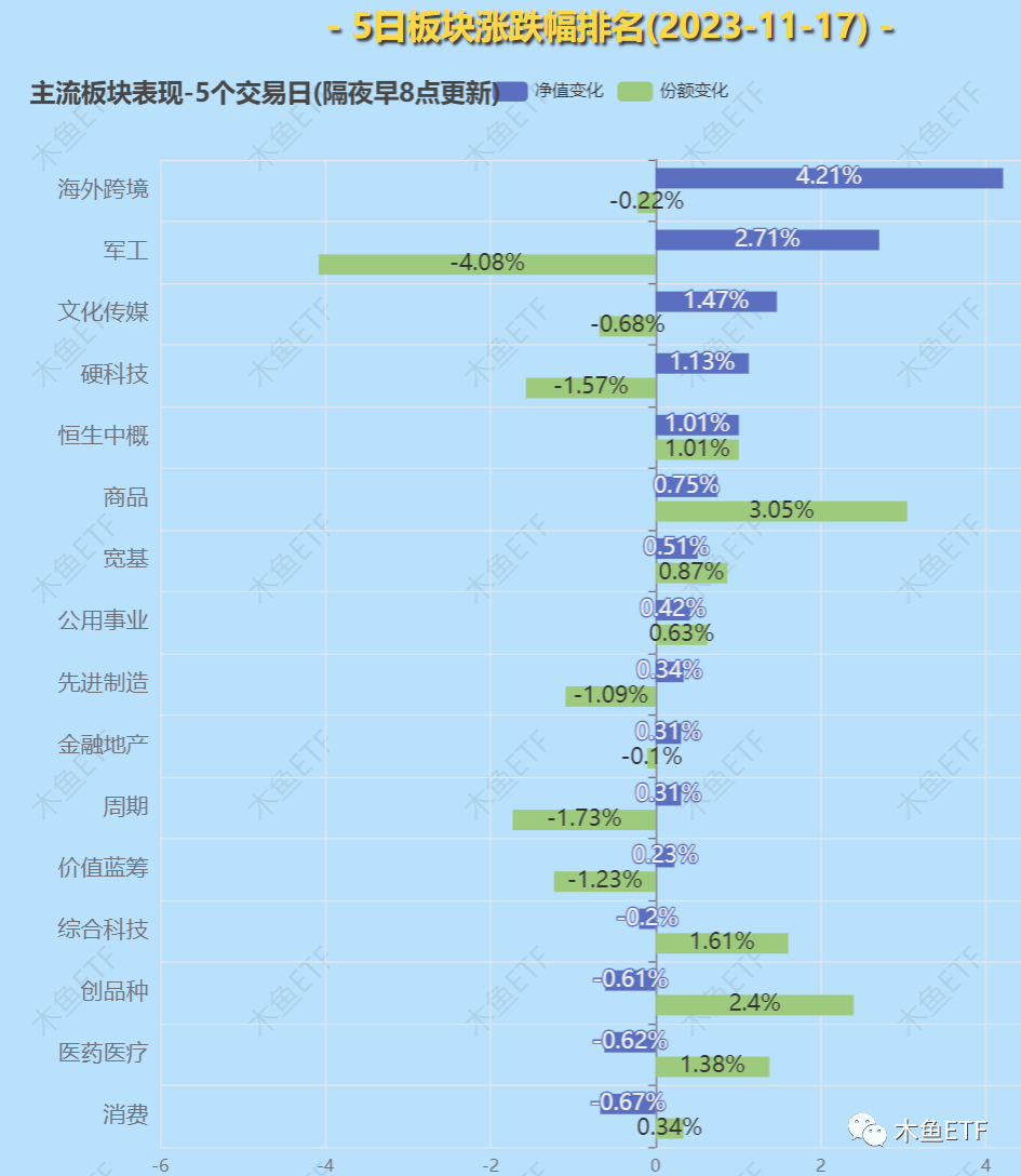 一周ETF市场：郭嘉队调仓上证50？跪求长线资金买账