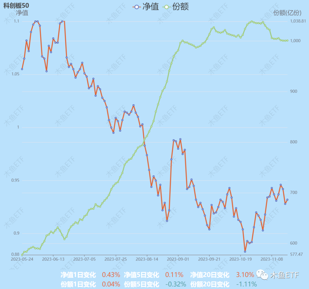 一周ETF市场：郭嘉队调仓上证50？跪求长线资金买账