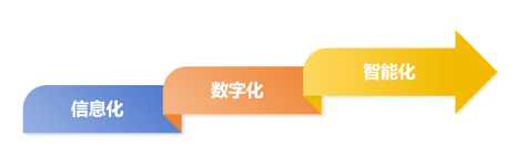 到底什么是算力？