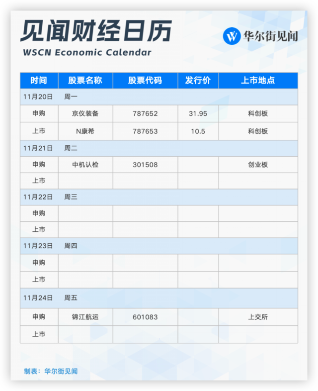 今日美债利率实时行情本周重磅日程：事关美债利率、油价、AI，最关键事件来了,第2张