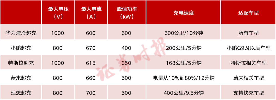 “超充之城”更进一步！特斯拉全国最大目的地充电站落地深圳