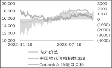棉花供应保持充裕 未来走势整体偏乐观