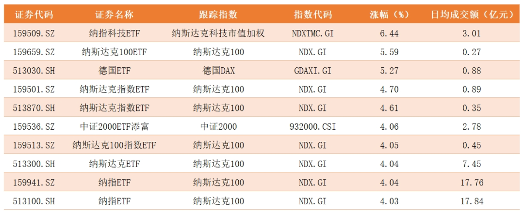 交易的逻辑没变