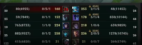 生死局来了!《英雄联盟》S13总决赛冠亚军决赛:T1战胜WBG 轻取二连胜