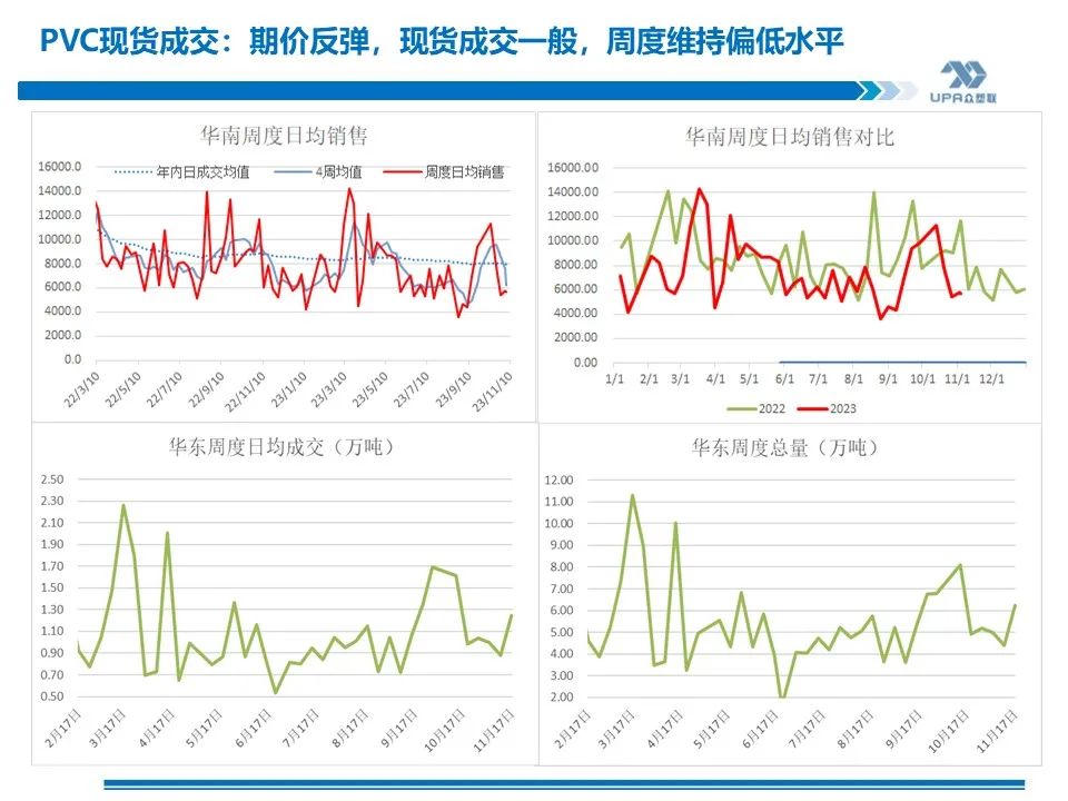 PVC周报：未来两周上游负荷仍继续提升（11.17）