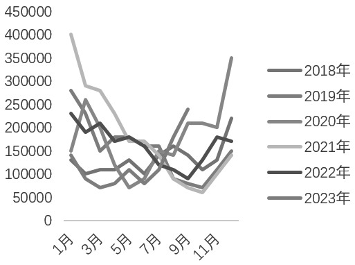 棉花供应保持充裕 未来走势整体偏乐观