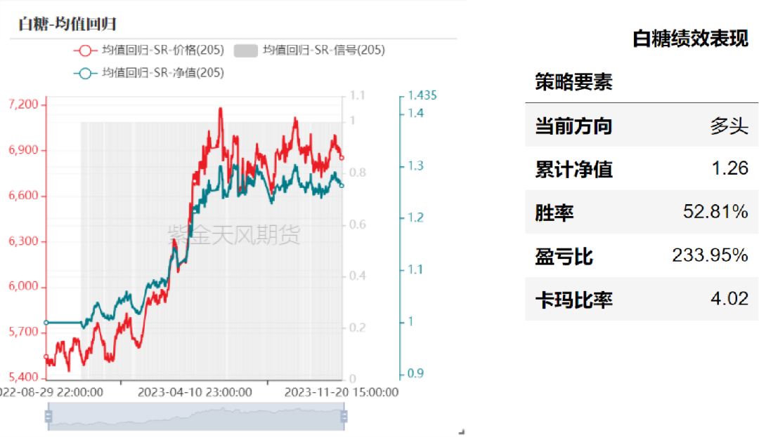 产业选择产业择时：基于量价策略的交易辅助,第37张