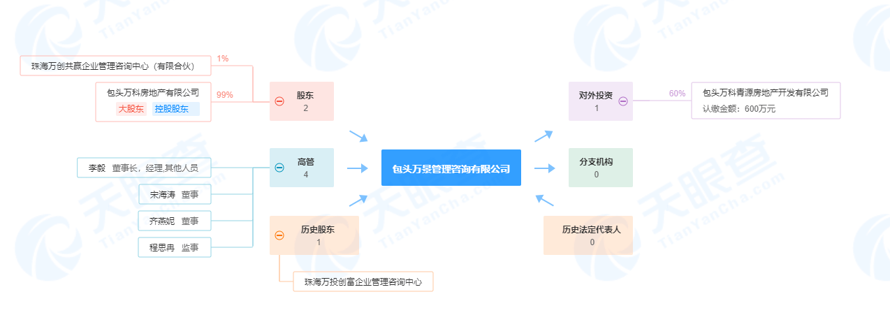 (图源:天眼查)
