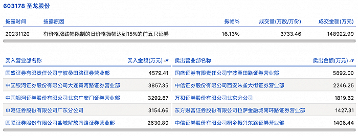 （文章来源：界面新闻）