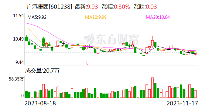 广汽集团宣布已取得固态电池突破性进展 2026年将实现全固态电池装车搭载