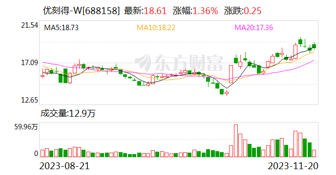 优刻得：预计新增AI算力规模约为1000P+