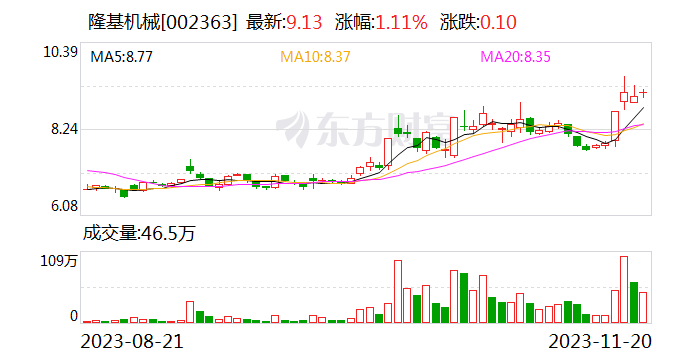 隆基机械:公司与江淮汽车、北汽有着多年的深度合作