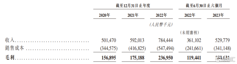 一脉阳光闯关港交所，背后底气何在？