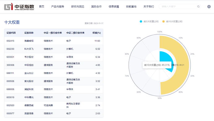 人工智能ETF(159819)：午后震荡走强涨近1%，英伟达新品发布或加速AI进程