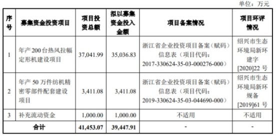 远信工业本次上市发行费用为5914.08万元,其中,保荐机构中信证券获得保荐及承销费3500万元。