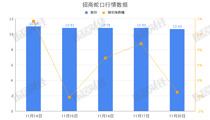 招商蛇口为宁波奉化浙加提供3.2亿元连带责任保证