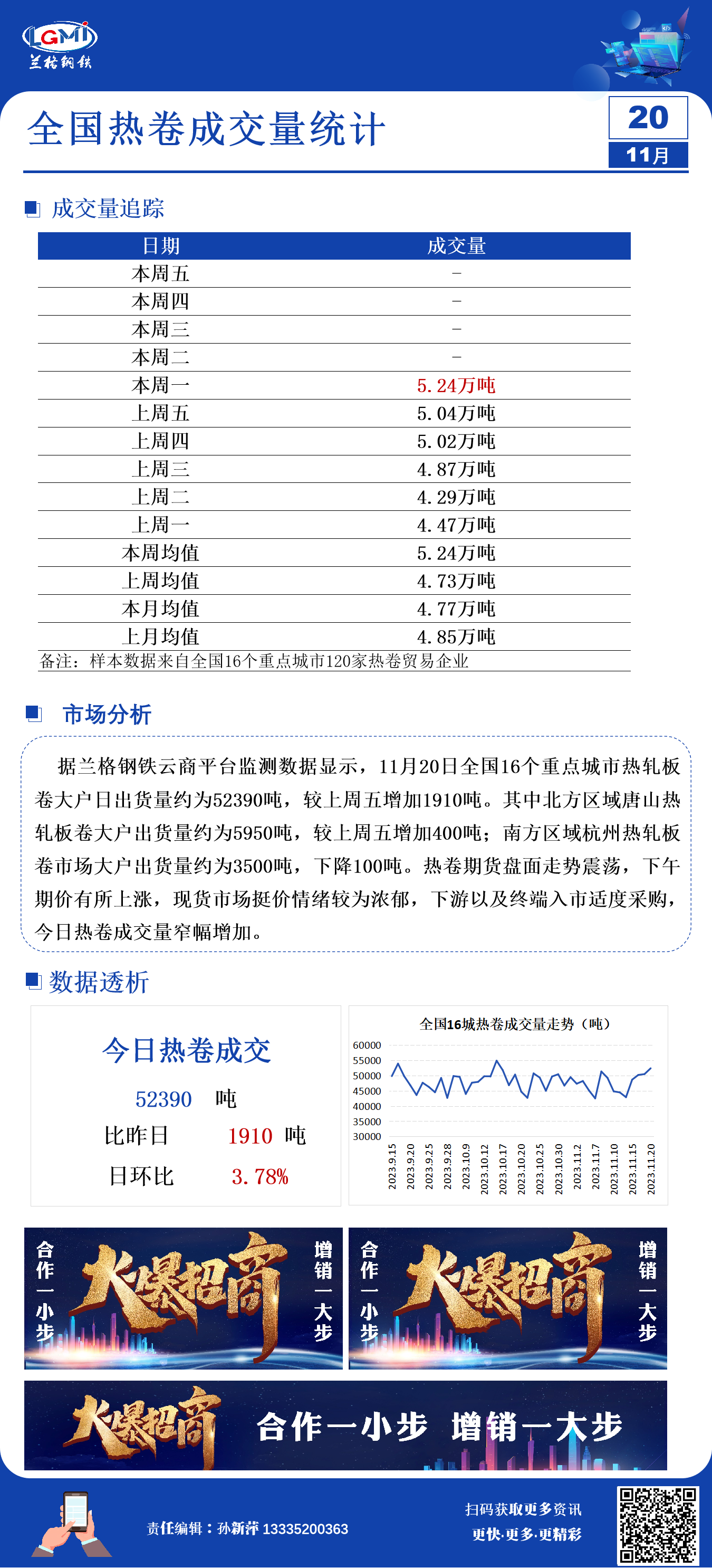 热轧板卷价格走势图11月20日全国16个城市热轧板卷大户日成交量,第1张