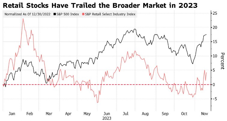 美股“盈利衰退”已结束？小摩与花旗意见不一