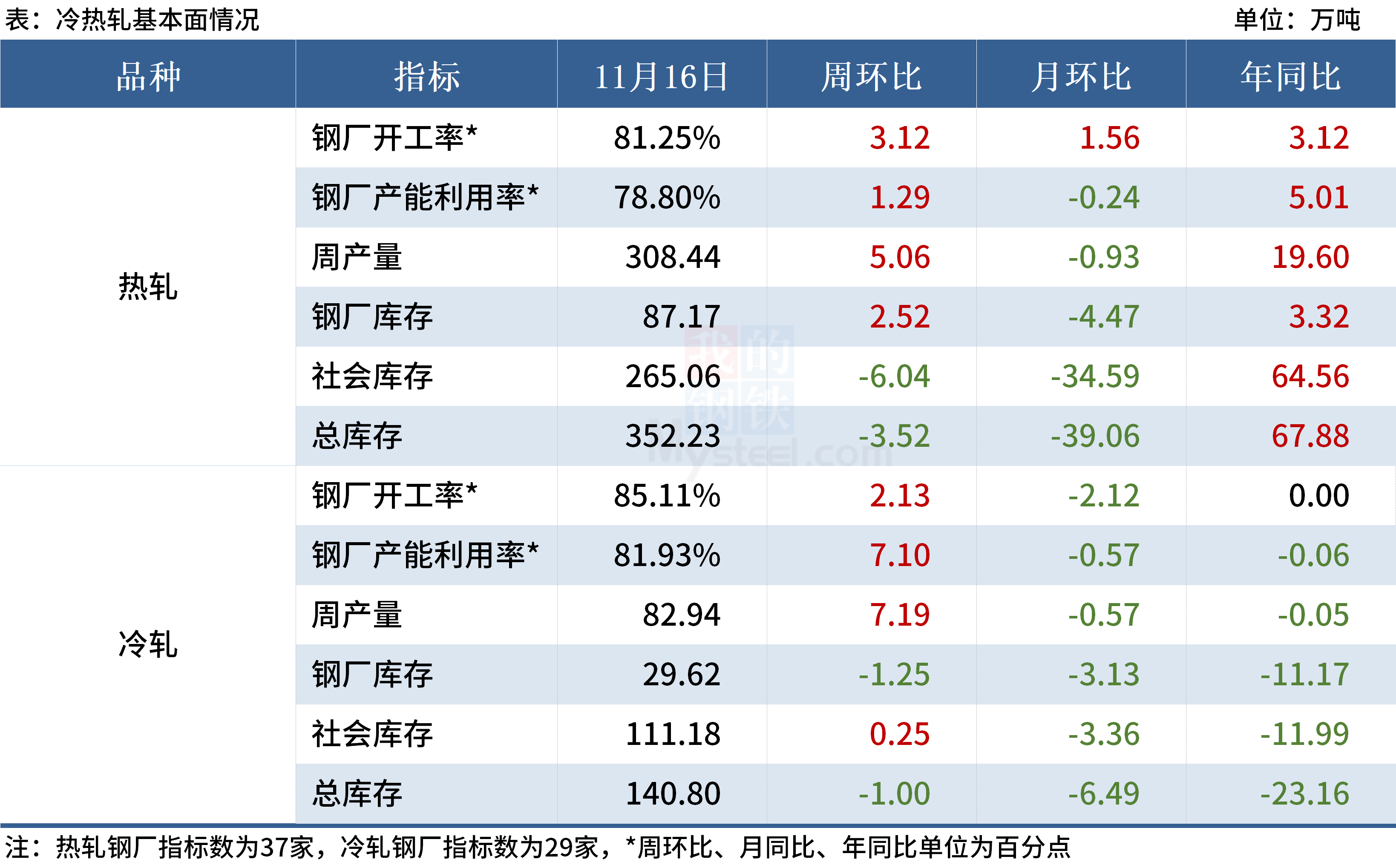 黑色金属钢铁Mysteel黑色金属例会：本周钢价震荡偏强,第18张