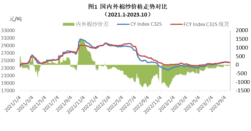 纺织产销率下降 成品库存增加——棉纺织企业调查报告