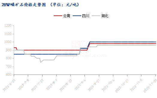 磷酸氢钙的价格是多少?Mysteel解读：供需博弈僵持，磷酸氢钙价格涨跌两难,第2张