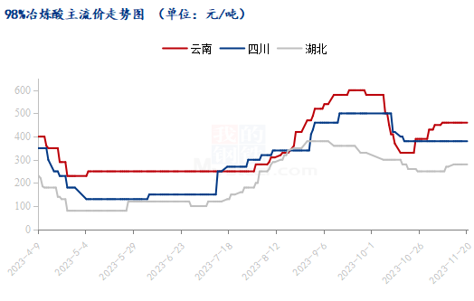 磷酸氢钙的价格是多少?Mysteel解读：供需博弈僵持，磷酸氢钙价格涨跌两难,第3张