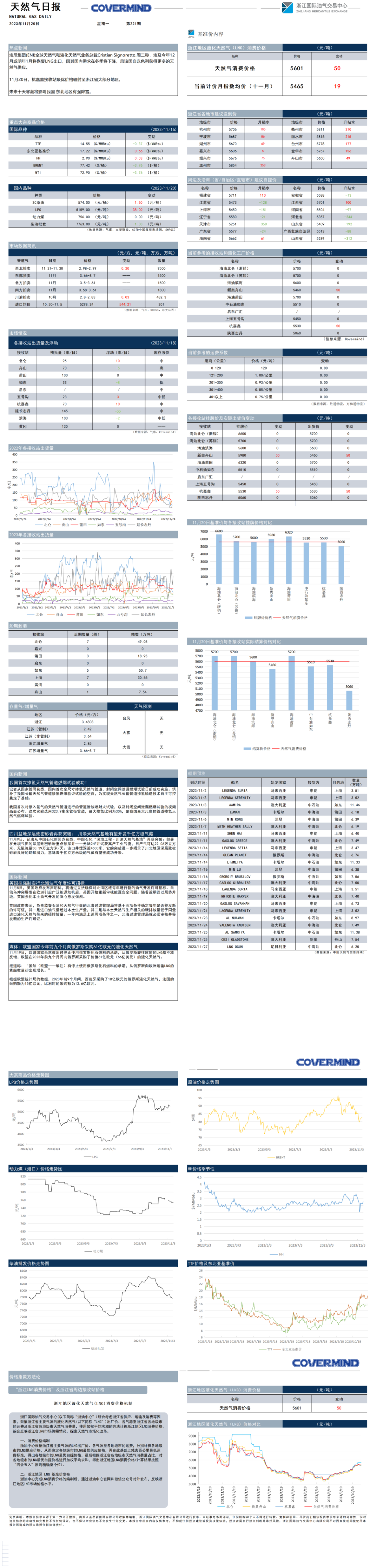 lng市场实时动态【LNG研报】11月20日,第1张