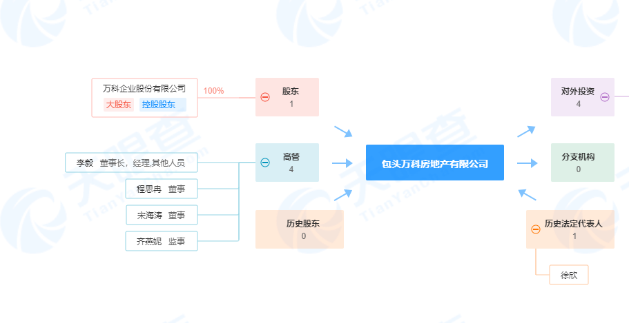 (图源:天眼查)
