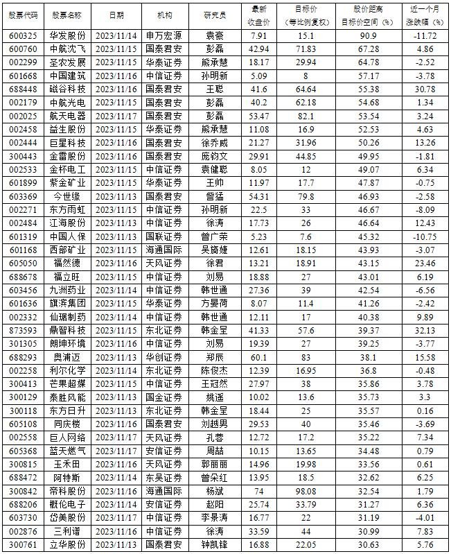 数据来源:南财投研通