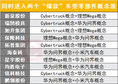 爆款新车扎堆发布，供应链“朋友圈”交集几何？“左右逢源”的汽零股名单来了！