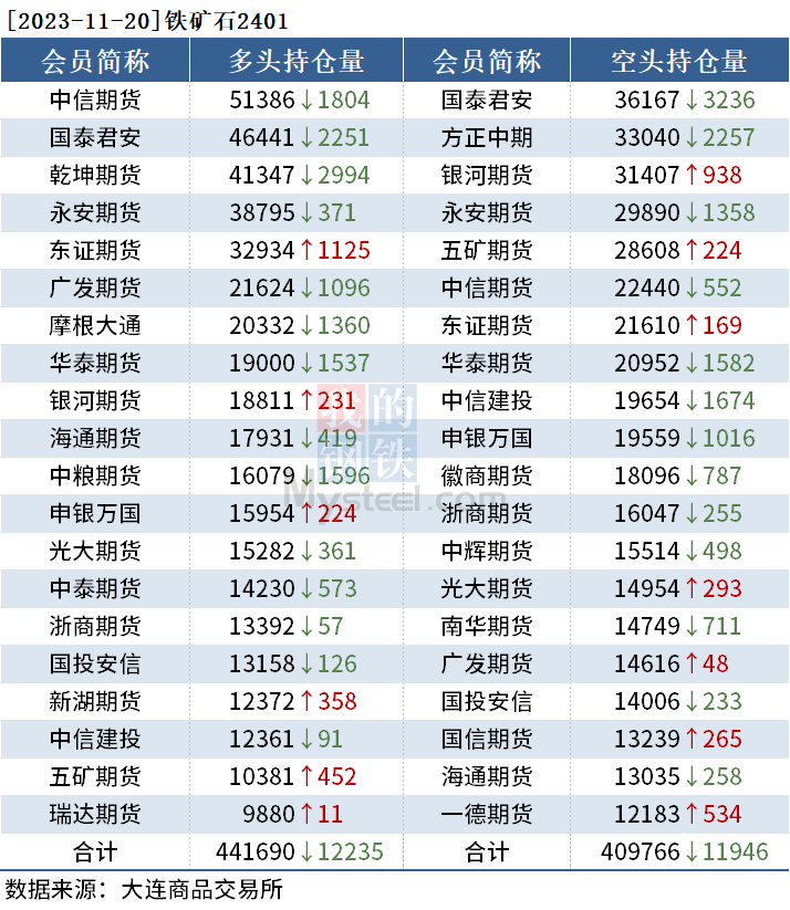 恒力期货收购了哪个期货公司黑色持仓日报：期螺飘红，恒力期货增持4万手多单,第4张