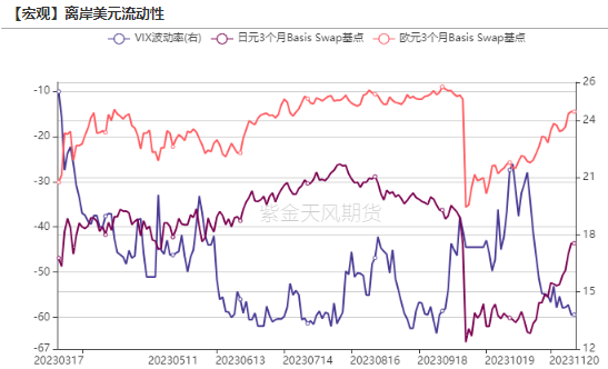 金发姑娘歌曲黄金：又见“金发姑娘”式软着陆,数据来源：Bloomberg，紫金天风期货研究所,第15张