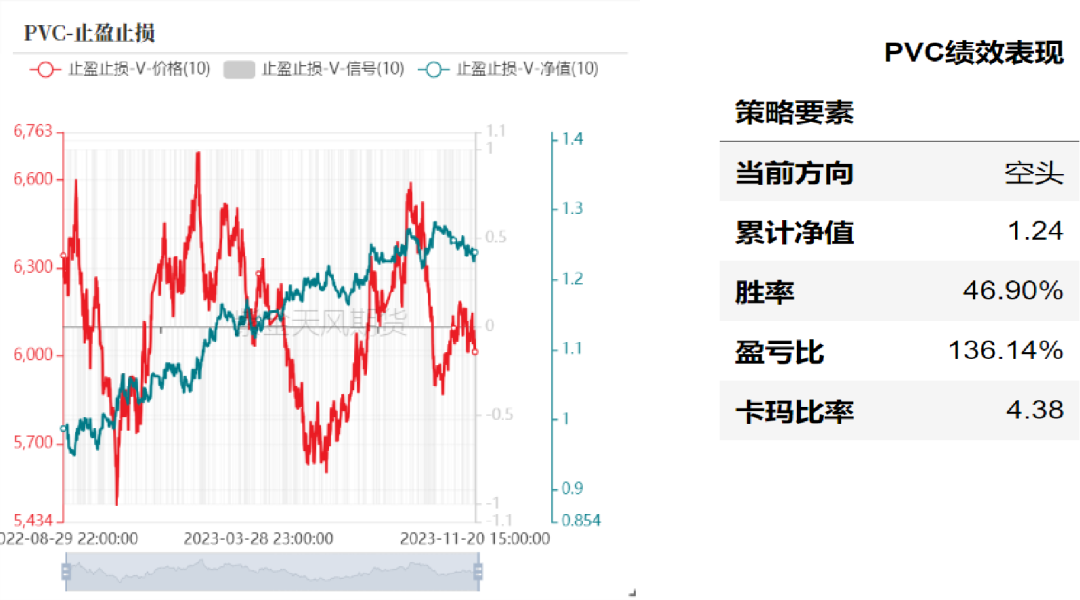 产业选择产业择时：基于量价策略的交易辅助,第12张