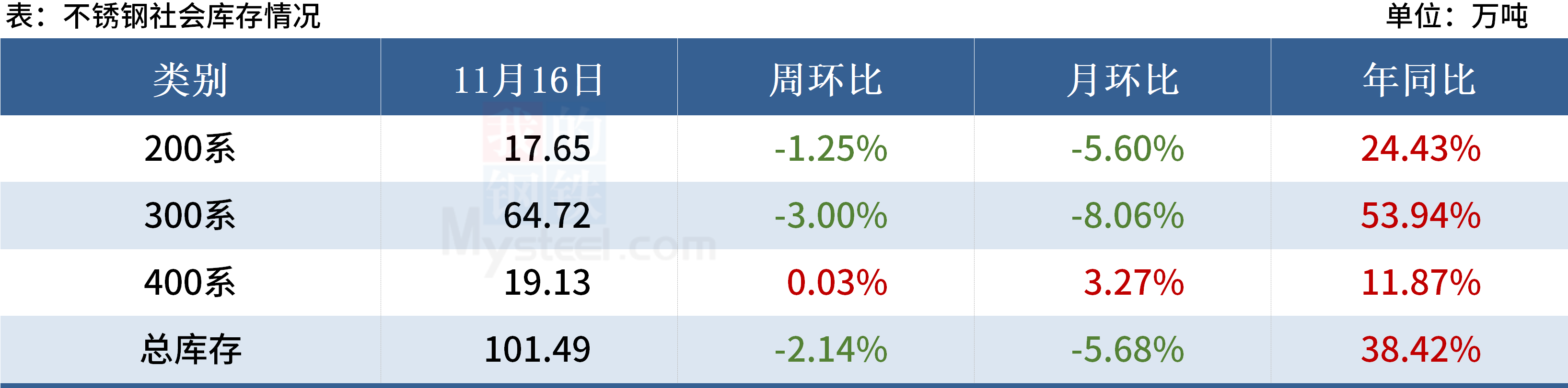 黑色金属钢铁Mysteel黑色金属例会：本周钢价震荡偏强,第20张