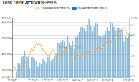 金发姑娘歌曲黄金：又见“金发姑娘”式软着陆,数据来源：wind，紫金天风期货研究所,第8张