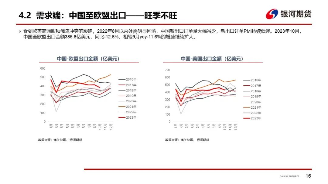 【集运指数周报】SCFIS欧线单周上涨31.3%，关注12月挺价落地情况