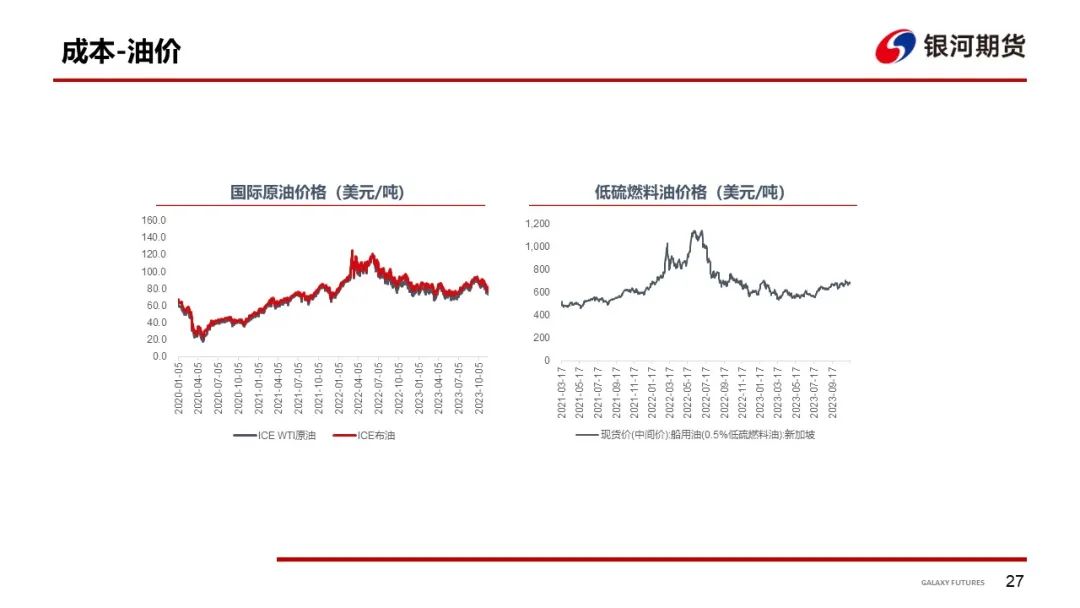 【集运指数周报】SCFIS欧线单周上涨31.3%，关注12月挺价落地情况
