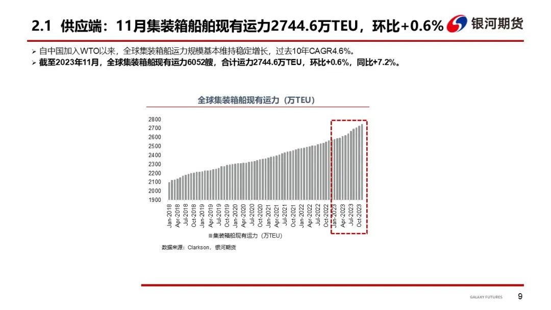 【集运指数周报】SCFIS欧线单周上涨31.3%，关注12月挺价落地情况
