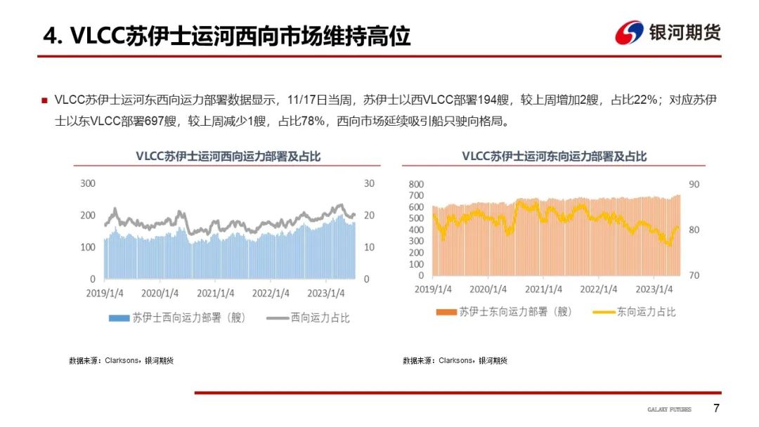 油轮行情油轮运输周报：本周原油油轮运价有所回落，关注大西洋航线货量情况,第8张