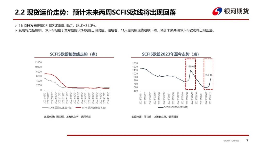 【集运指数周报】SCFIS欧线单周上涨31.3%，关注12月挺价落地情况