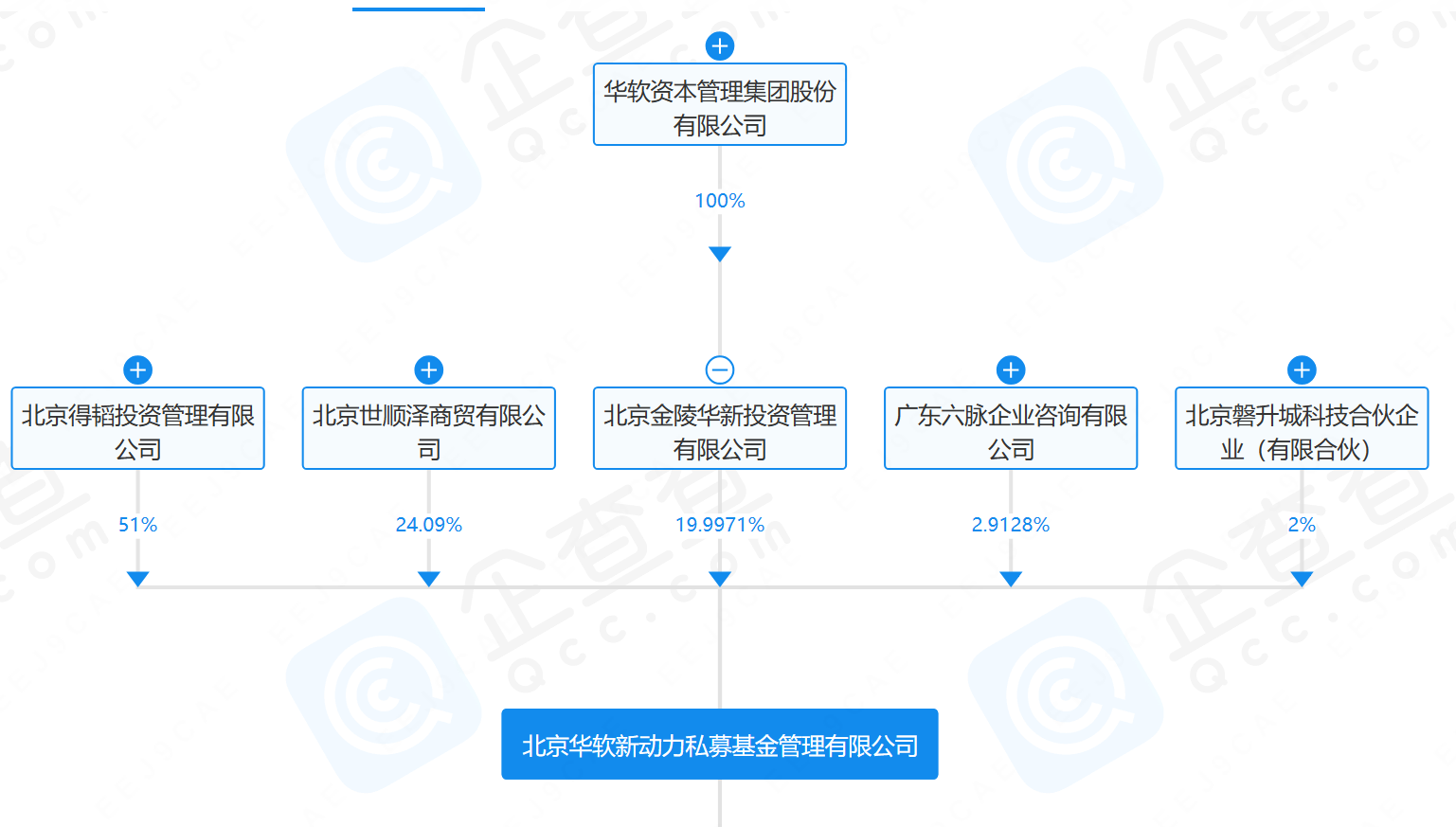 图片来源:企查查