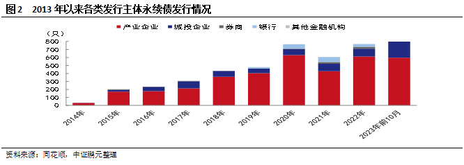 化债背景下，永续债能否成为地方化债重要手段？