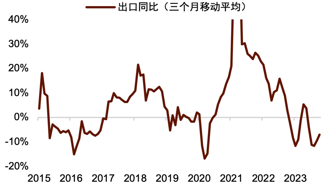 资料来源:Bloomberg,中金公司研究部