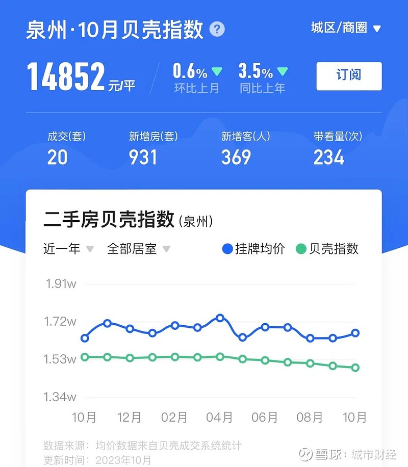 民营经济第一城楼市难了