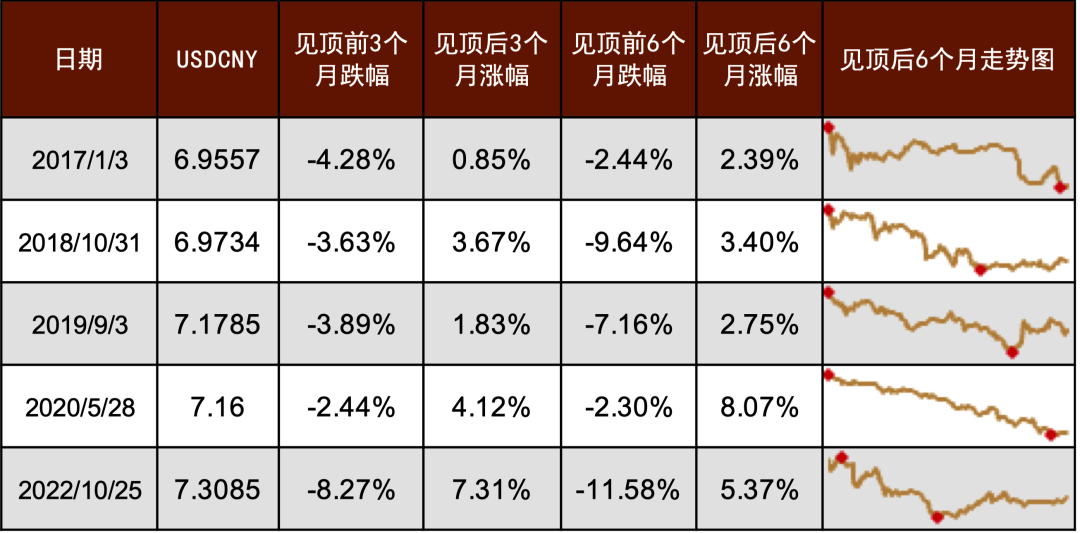 资料来源:Bloomberg,中金公司研究部