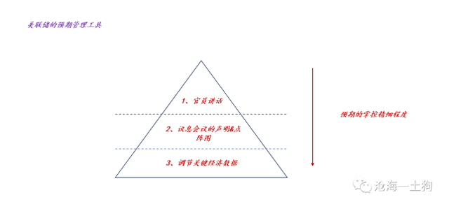 FOMC纪要今夜公布，美联储继续“用嘴加息”？
